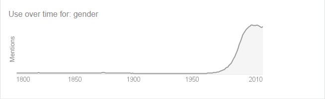 gender usage graph